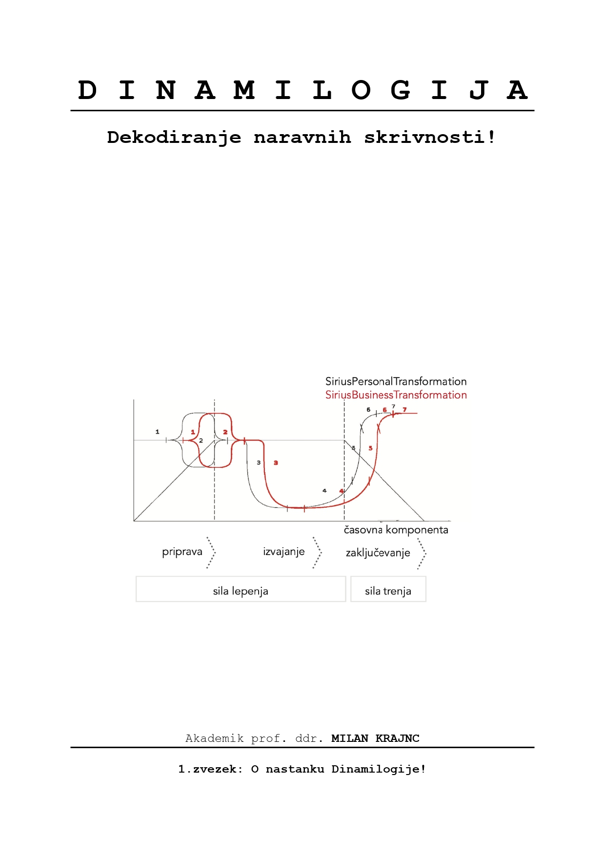 Dinamilogija, dekodiranje naravnih skrivnosti! Delovni zvezek